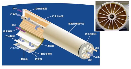 �|��ȥ�x��ˮ�O(sh��)��